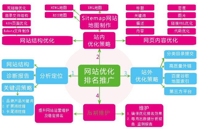 电商蜘蛛池多货币支持